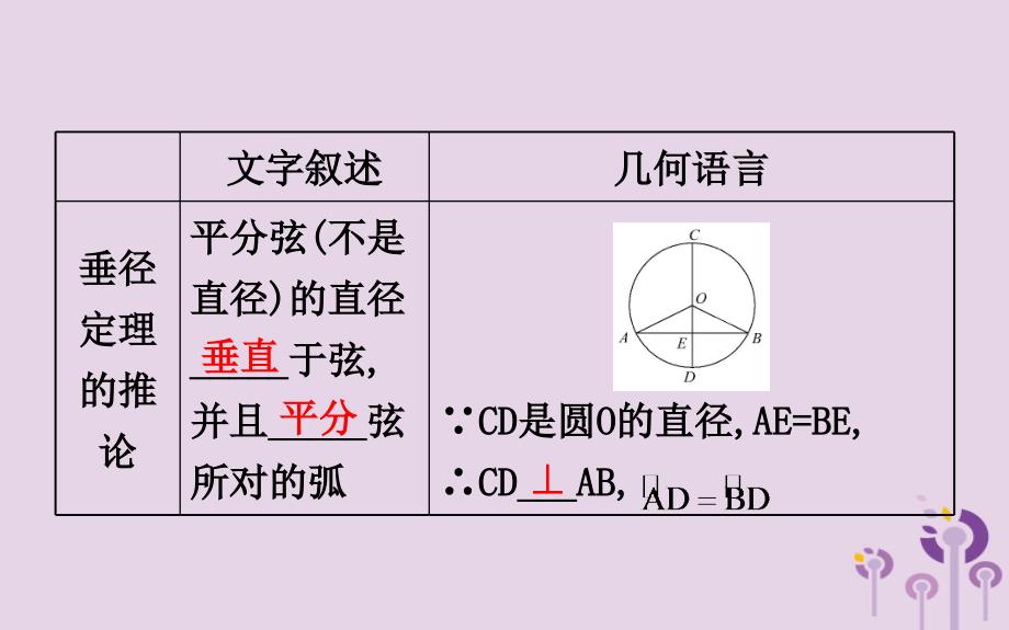 2019版九年级数学下册 第三章 圆 3.3 垂径定理教学课件 （新版）北师大版_第3页