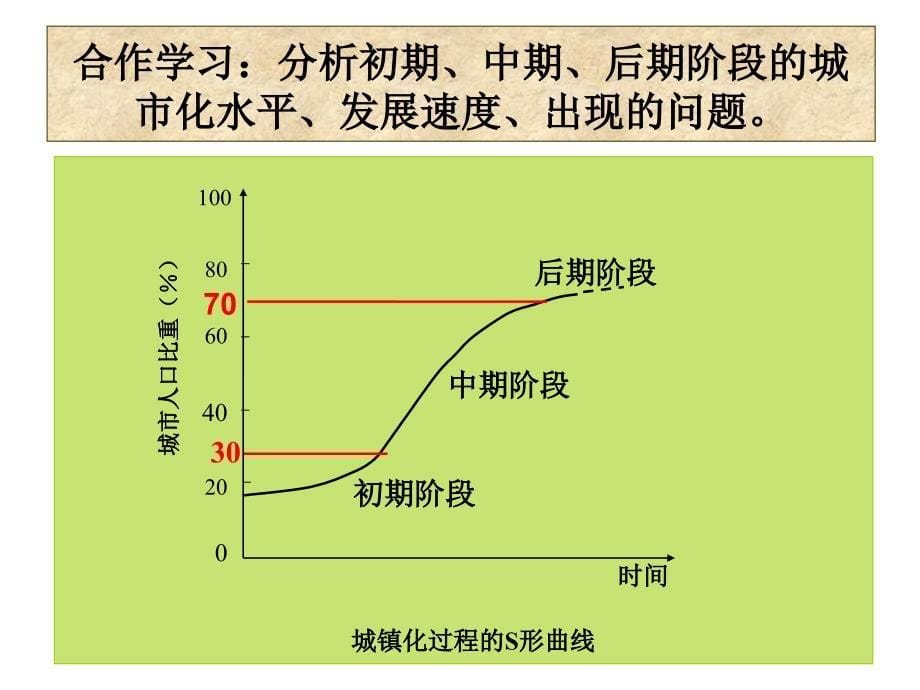 城市化-第二课时(修改)_第5页