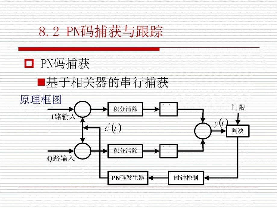 第8章扩频码同步_第5页