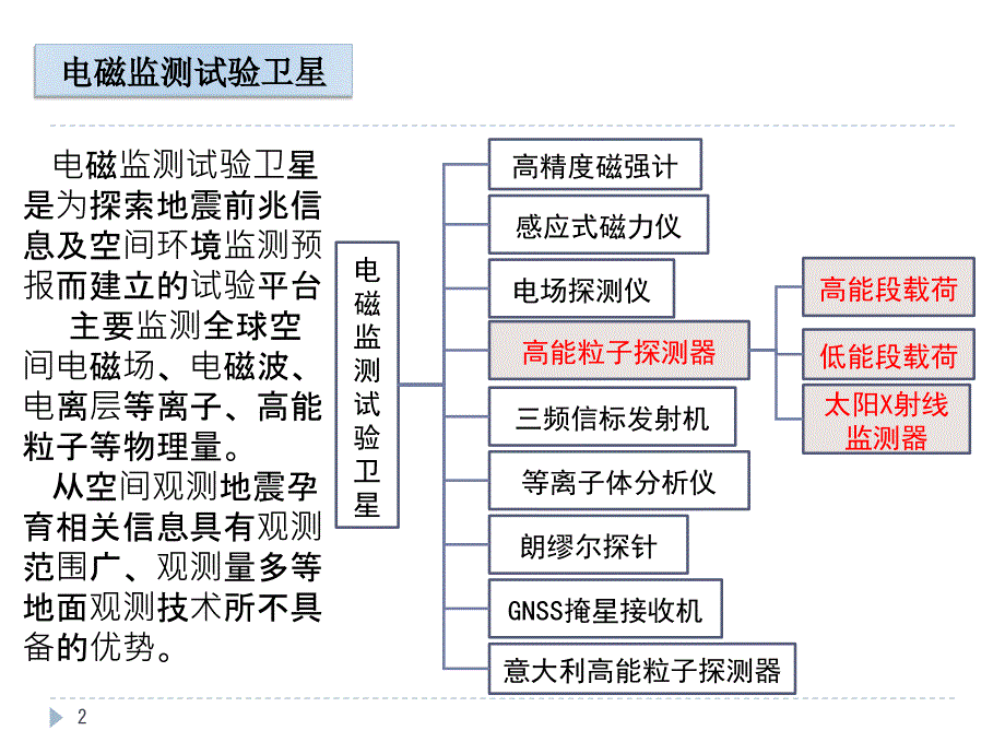 HEPPH光电倍增管试验结果Indico_第2页