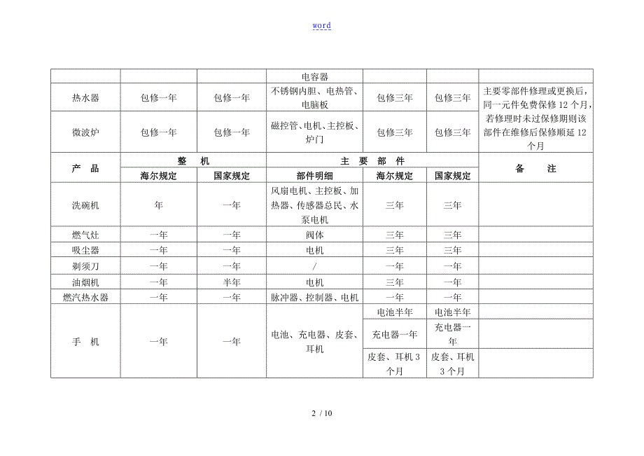 家用电器国家三包规定_第2页