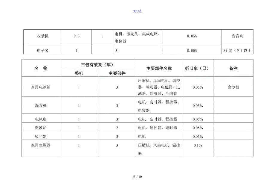 家用电器国家三包规定_第5页