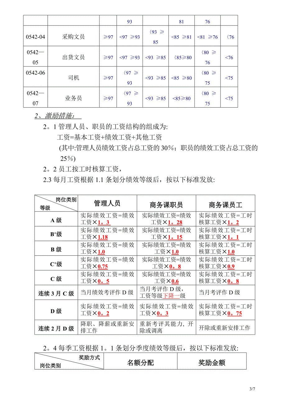 商务课考核方案_第3页