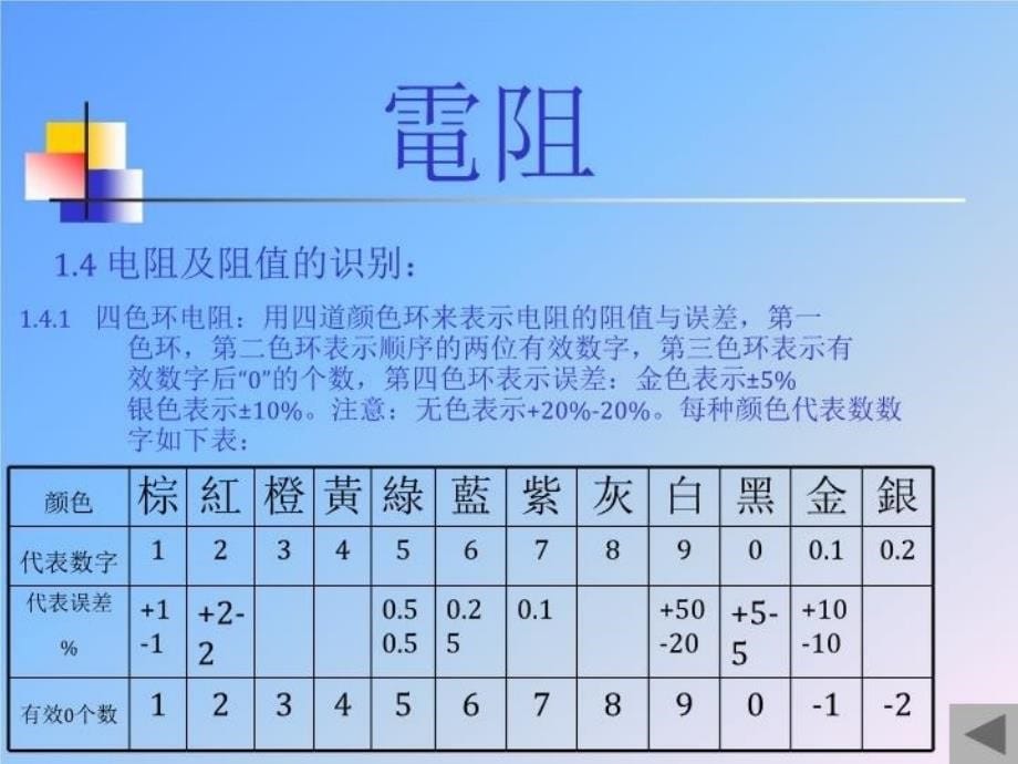 最新员工培训(元件部份)87PPT课件_第5页