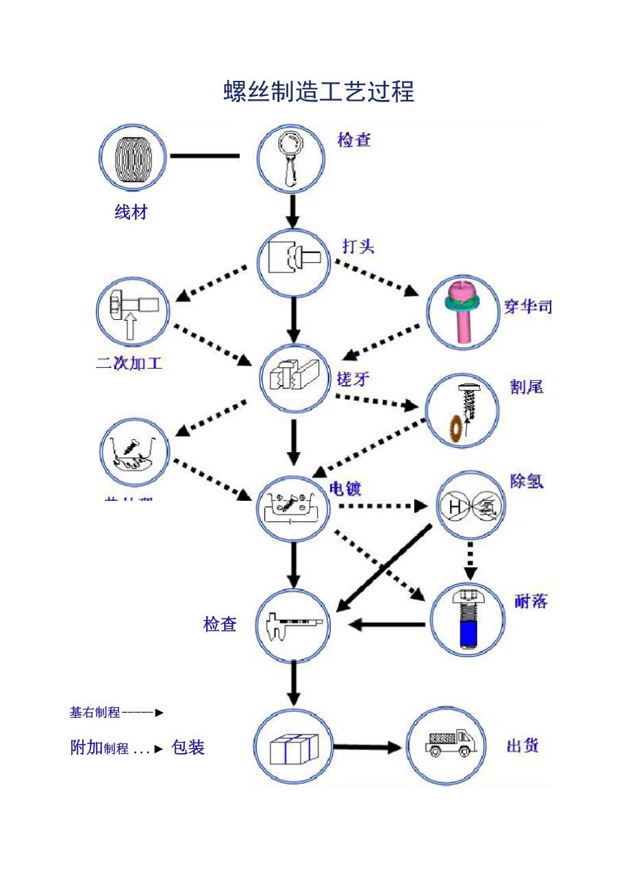 螺丝基础知识(2010_第3页