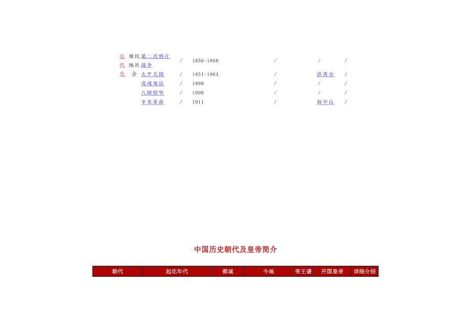 中国历史朝代及皇帝简介.doc_第3页