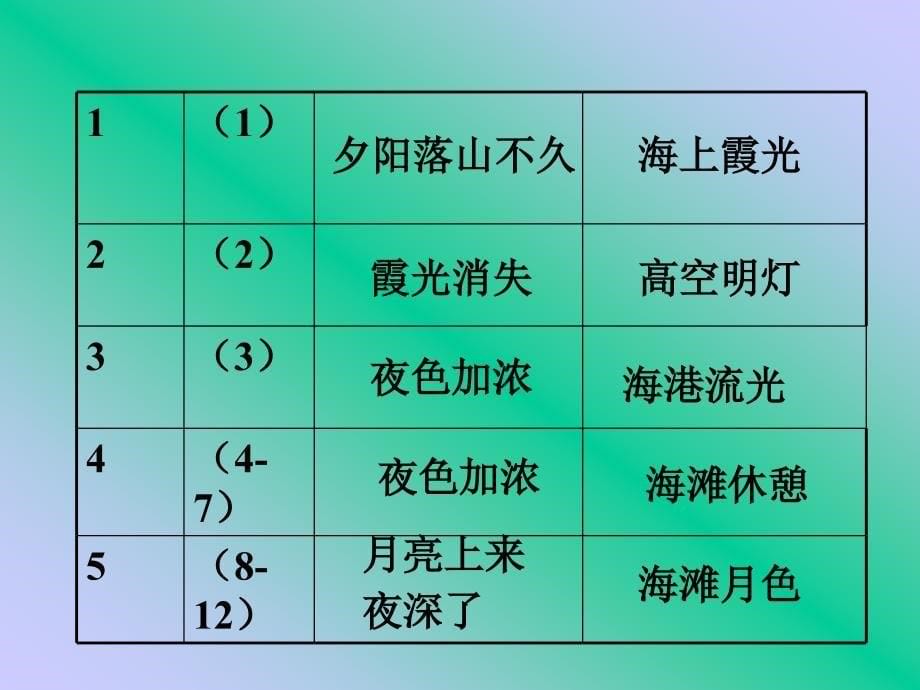 海滨仲夏夜课件七年级_第5页