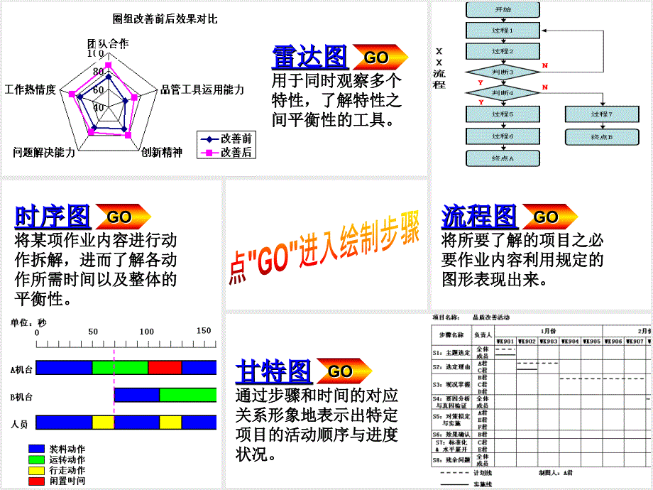 Excel雷达图甘特图流程图时序图_第2页