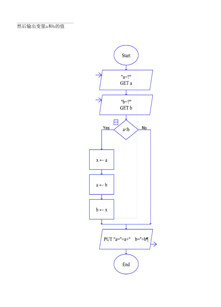 RAPTOR程序设计例题参考材料规范标准答案_第3页