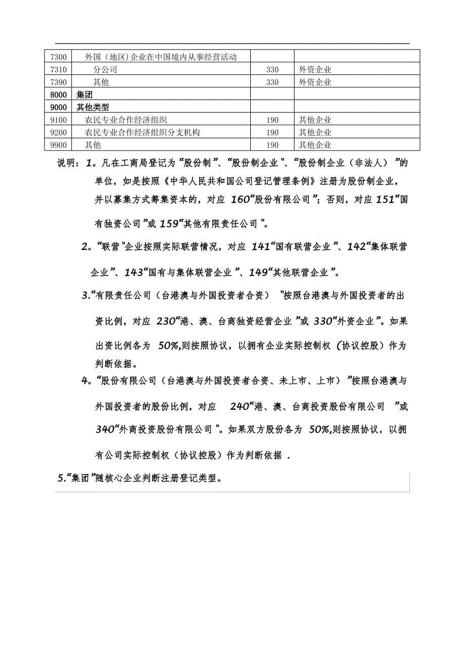 企业类型对照表_第5页