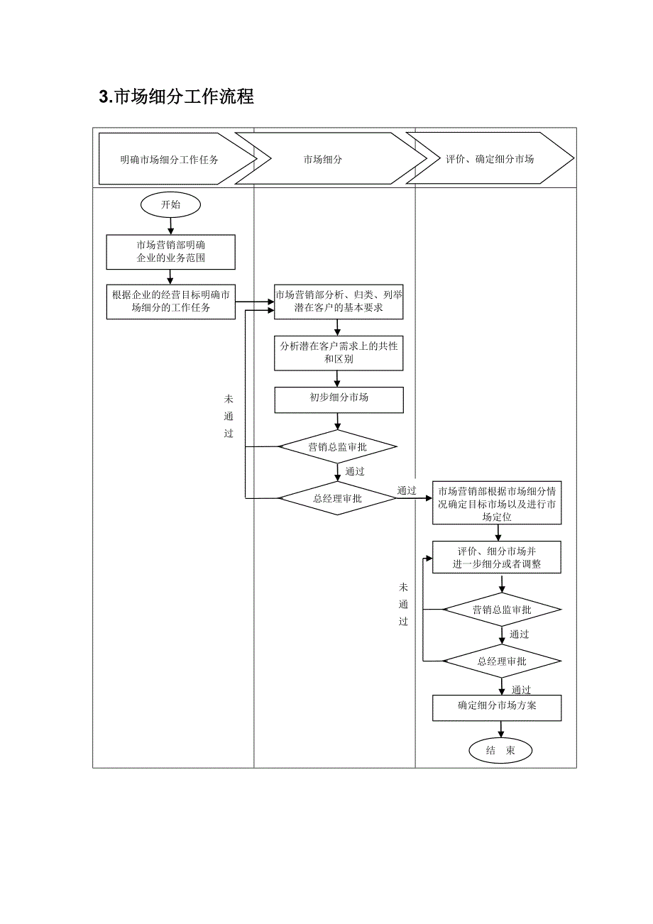 企业市场细分与市场定位表单流程模板_第4页