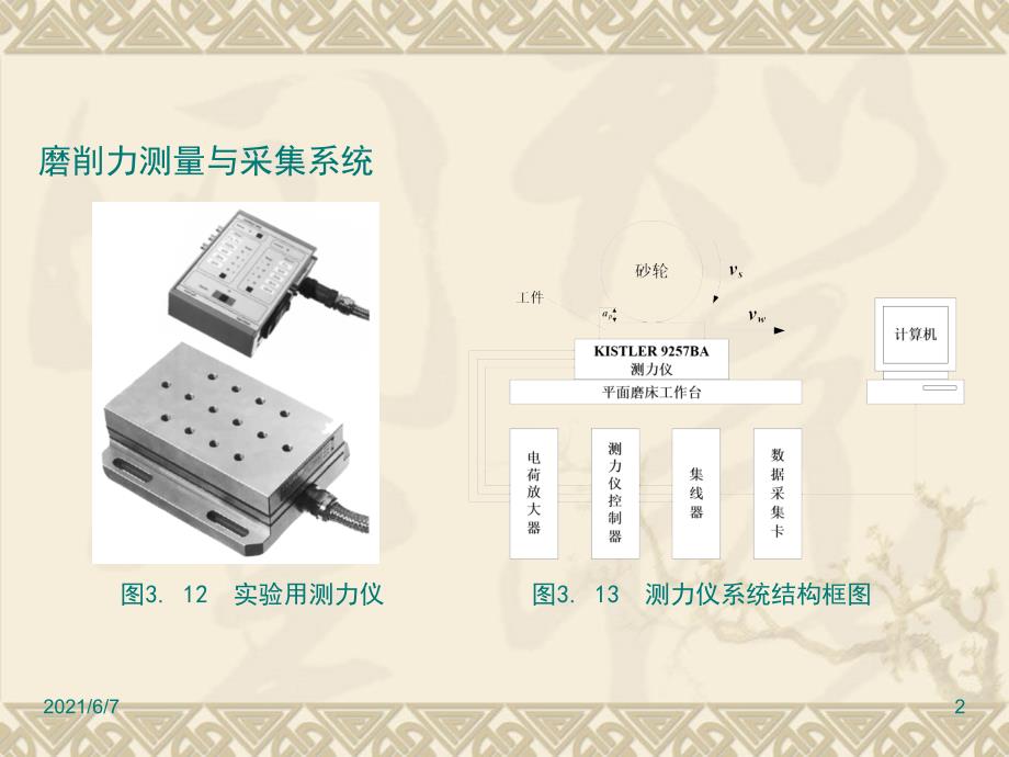 第2章-磨削力_第2页