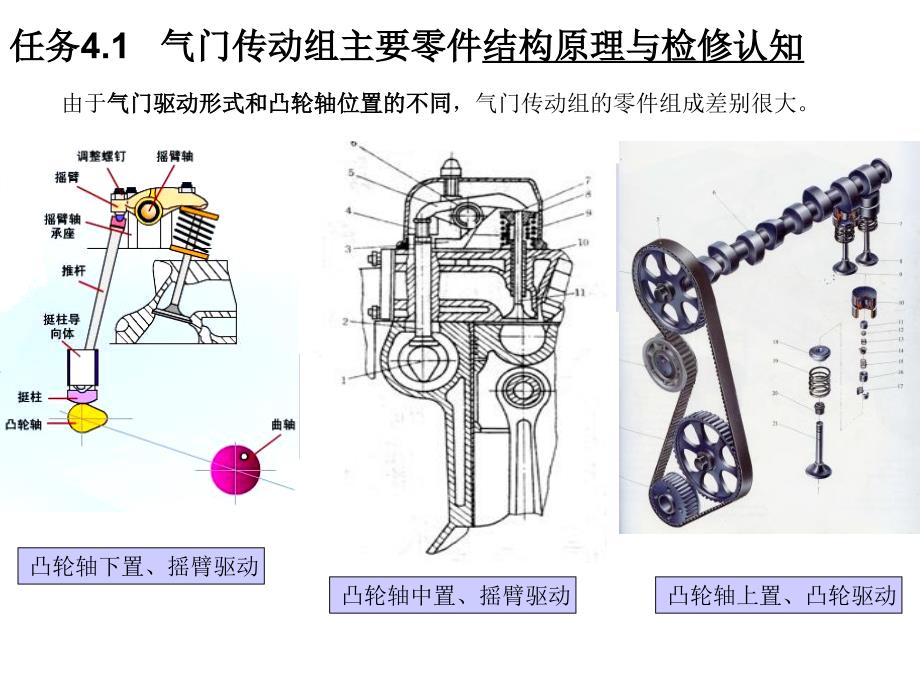 项目4气门传动组的拆装与检修新_第4页