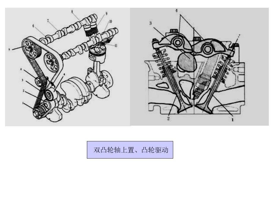 项目4气门传动组的拆装与检修新_第5页