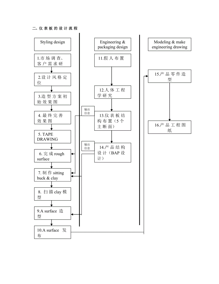 现代汽车仪表板通用设计方法汇总_第3页