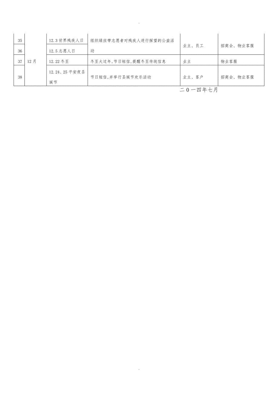 客户关怀服务与售后营销实施计划方案_第5页