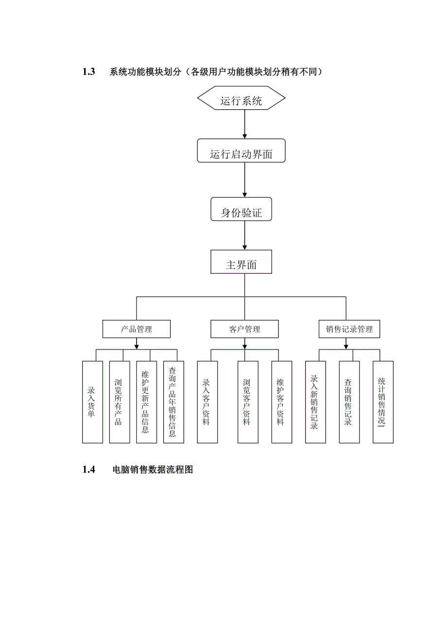 电脑销售管理系统需求分析_第4页