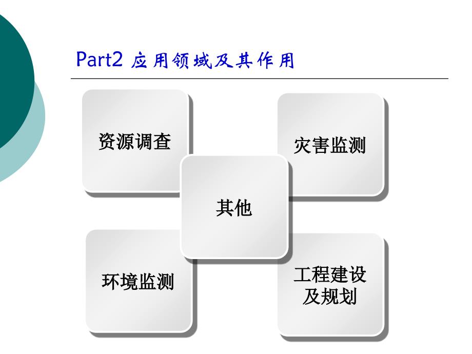 遥感技术的地位和作用_第4页