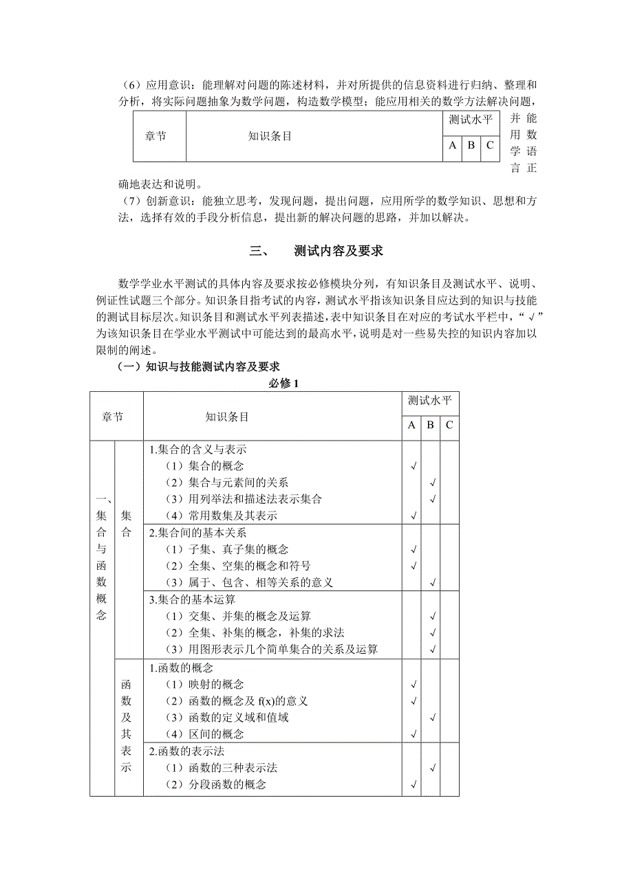 2013年安徽省普通高中学业水平测试纲要-数学_第3页