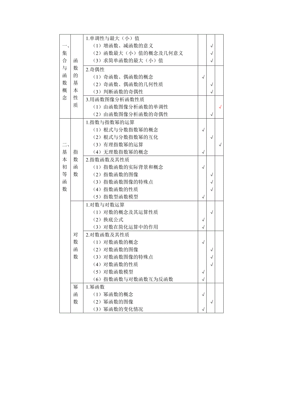2013年安徽省普通高中学业水平测试纲要-数学_第4页
