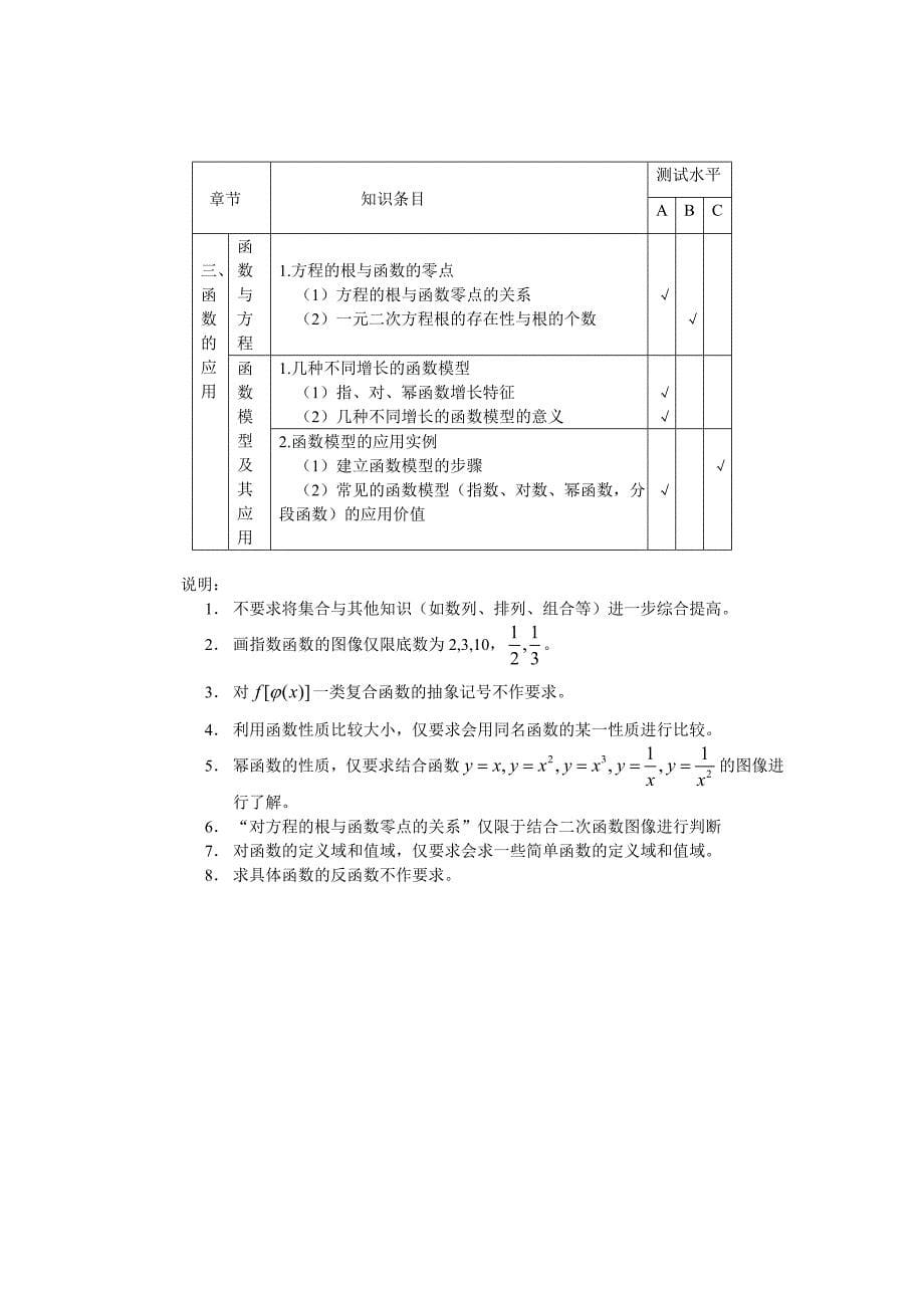 2013年安徽省普通高中学业水平测试纲要-数学_第5页