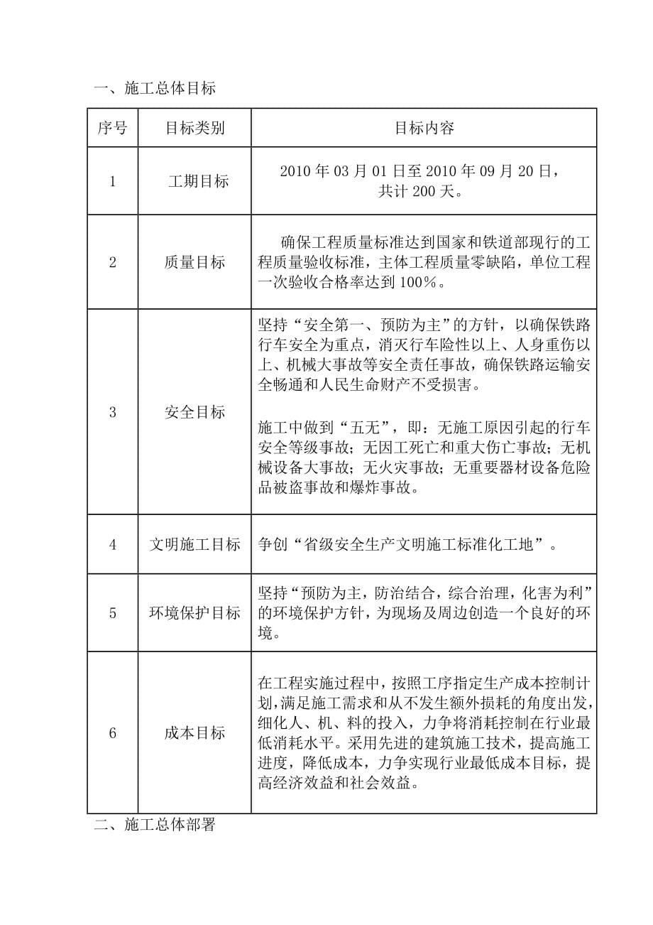 湘潭站雨棚施工组织设计_第5页