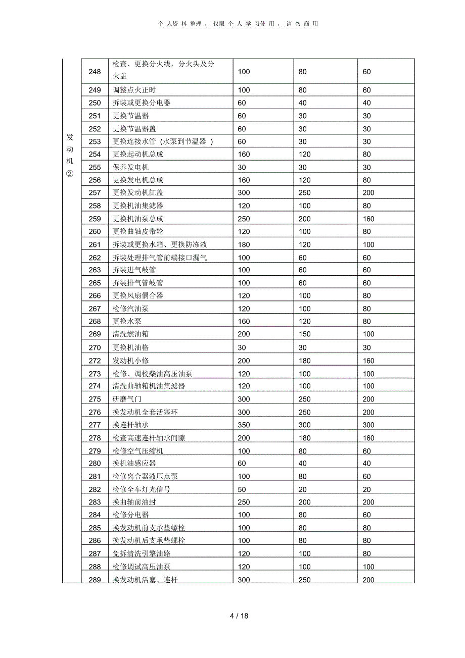 端州区信德行汽车修配厂(二类汽车协议维修服务企业)_第4页