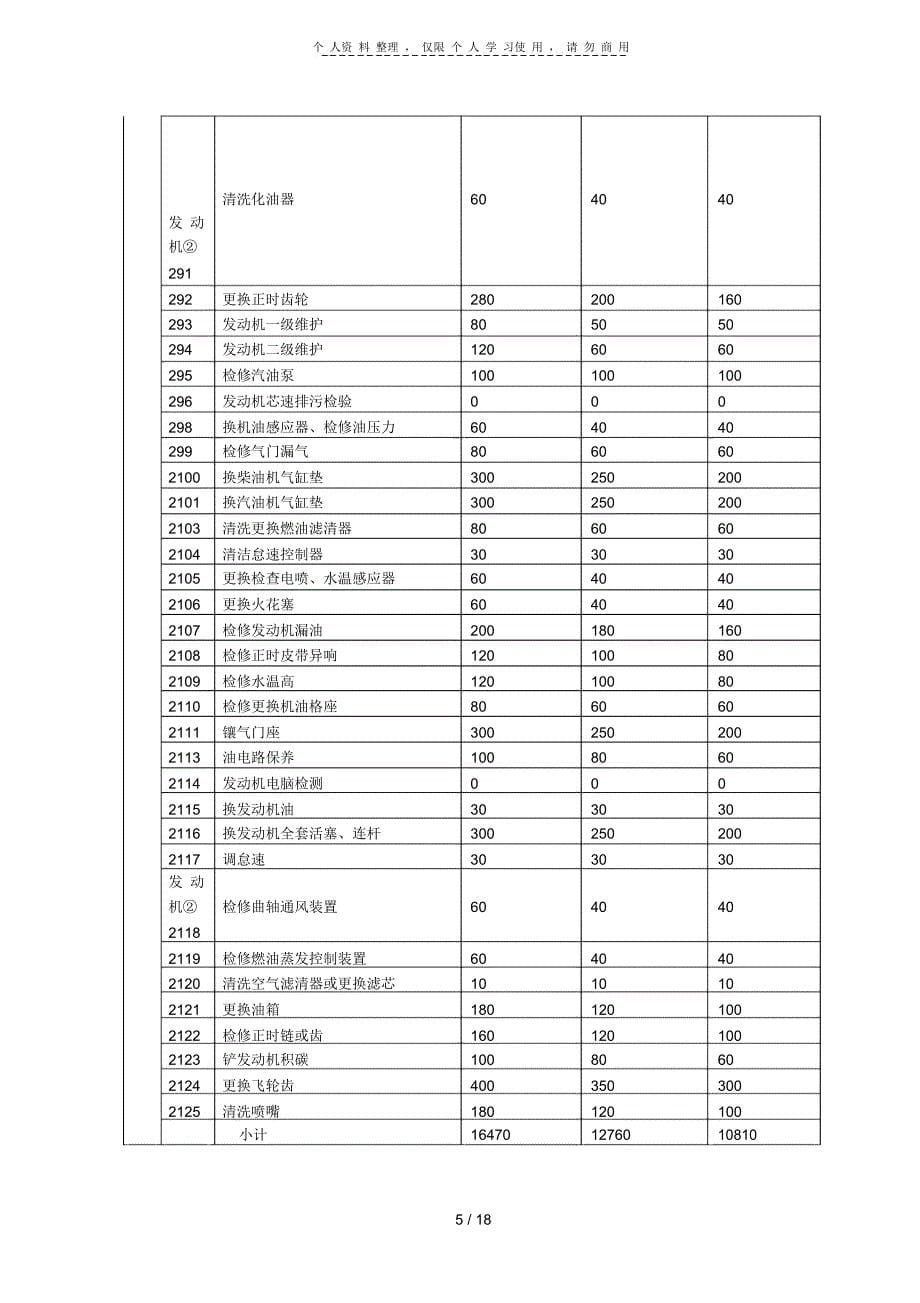 端州区信德行汽车修配厂(二类汽车协议维修服务企业)_第5页