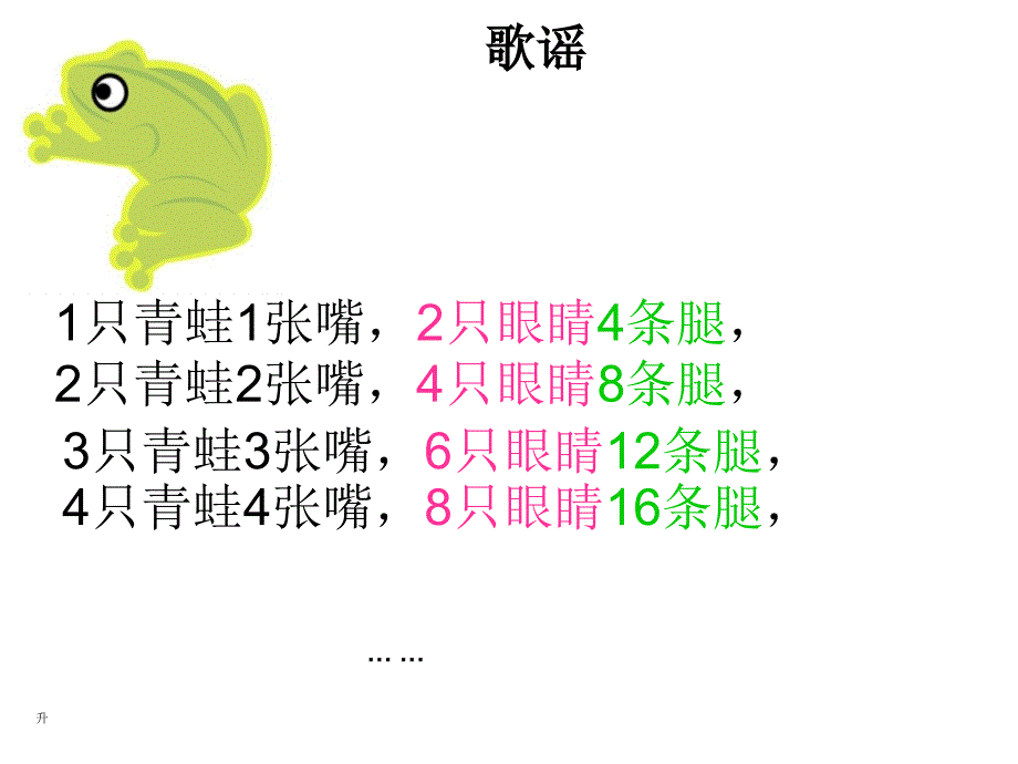 《积的变化规律》ppt课件_第1页