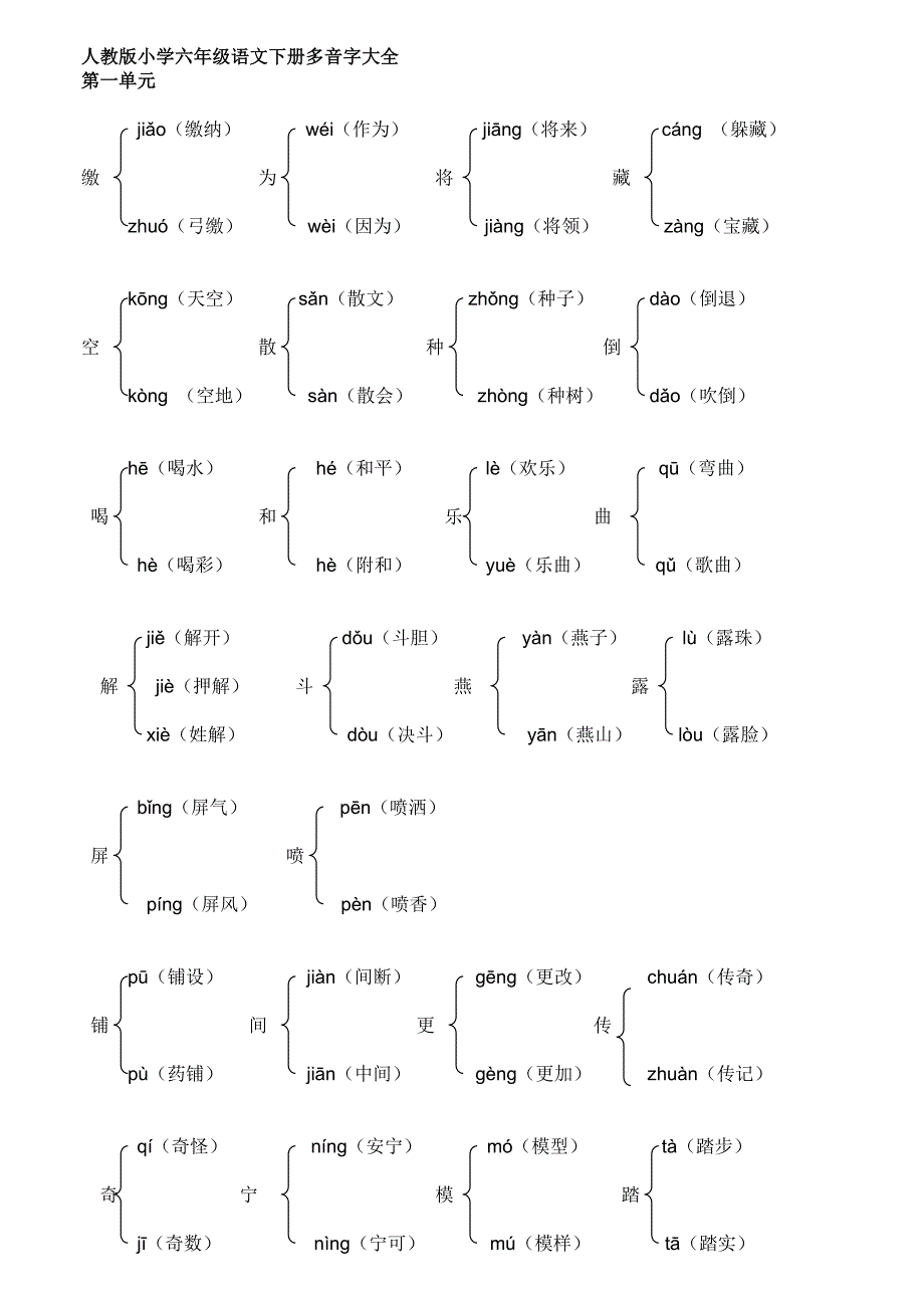 人教版小学语文六年级下册多音字大全.doc_第1页