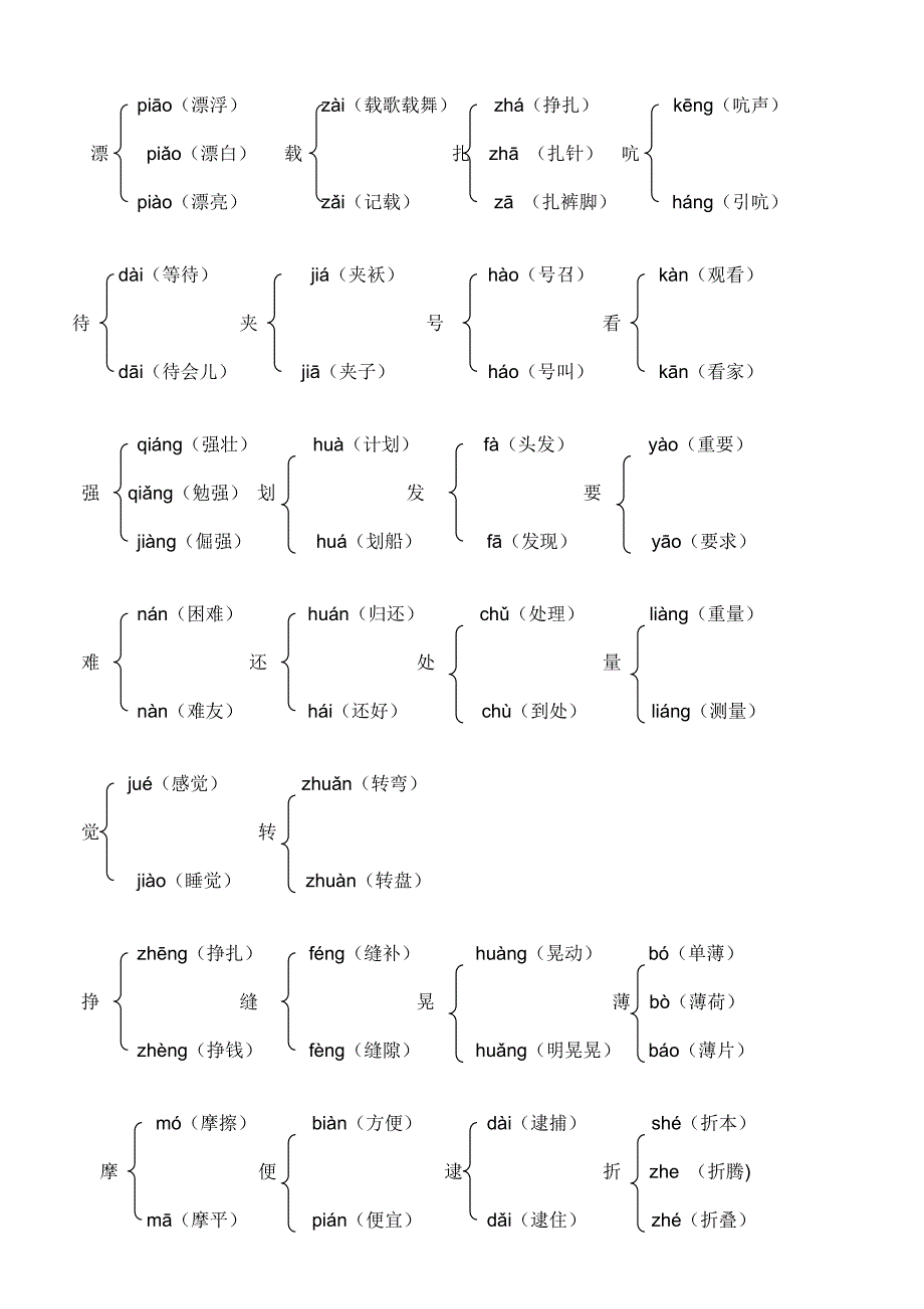 人教版小学语文六年级下册多音字大全.doc_第2页