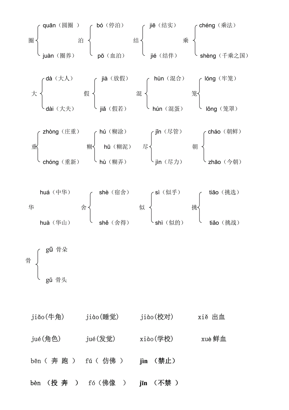 人教版小学语文六年级下册多音字大全.doc_第3页