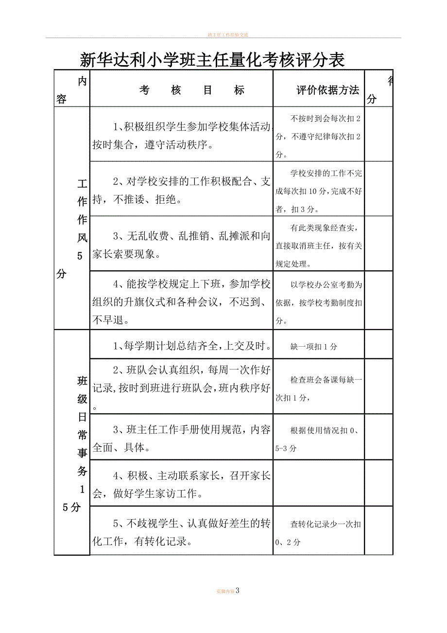 小学班主任工作量化考核表.doc_第3页