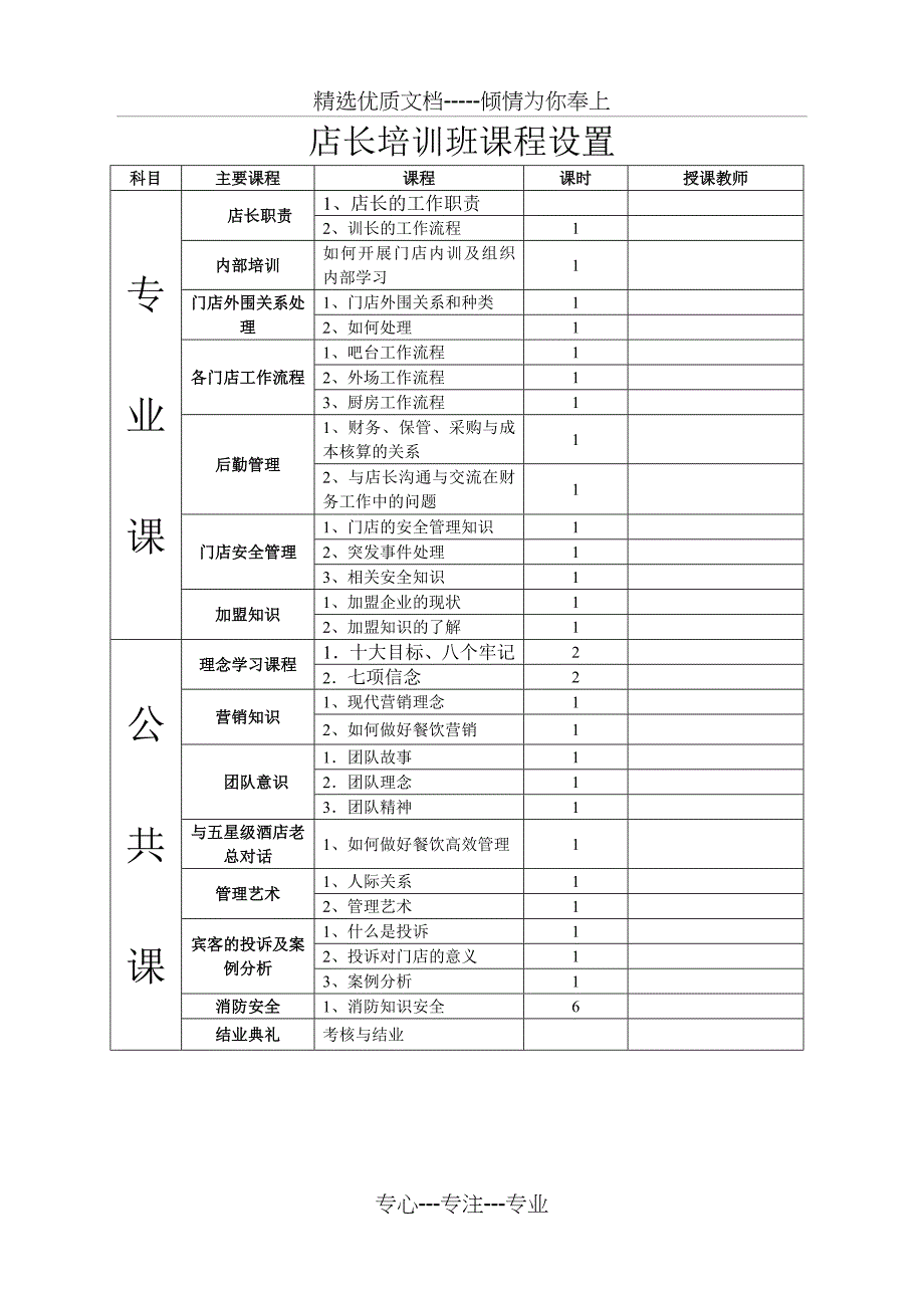 店长培训内容_第1页