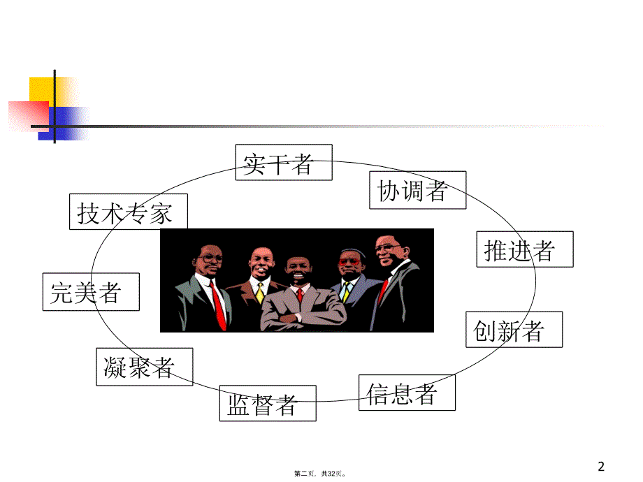 团队角色(_32页)教学提纲_第2页