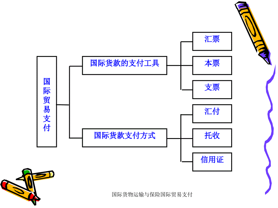 国际货物运输与保险国际贸易支付_第2页