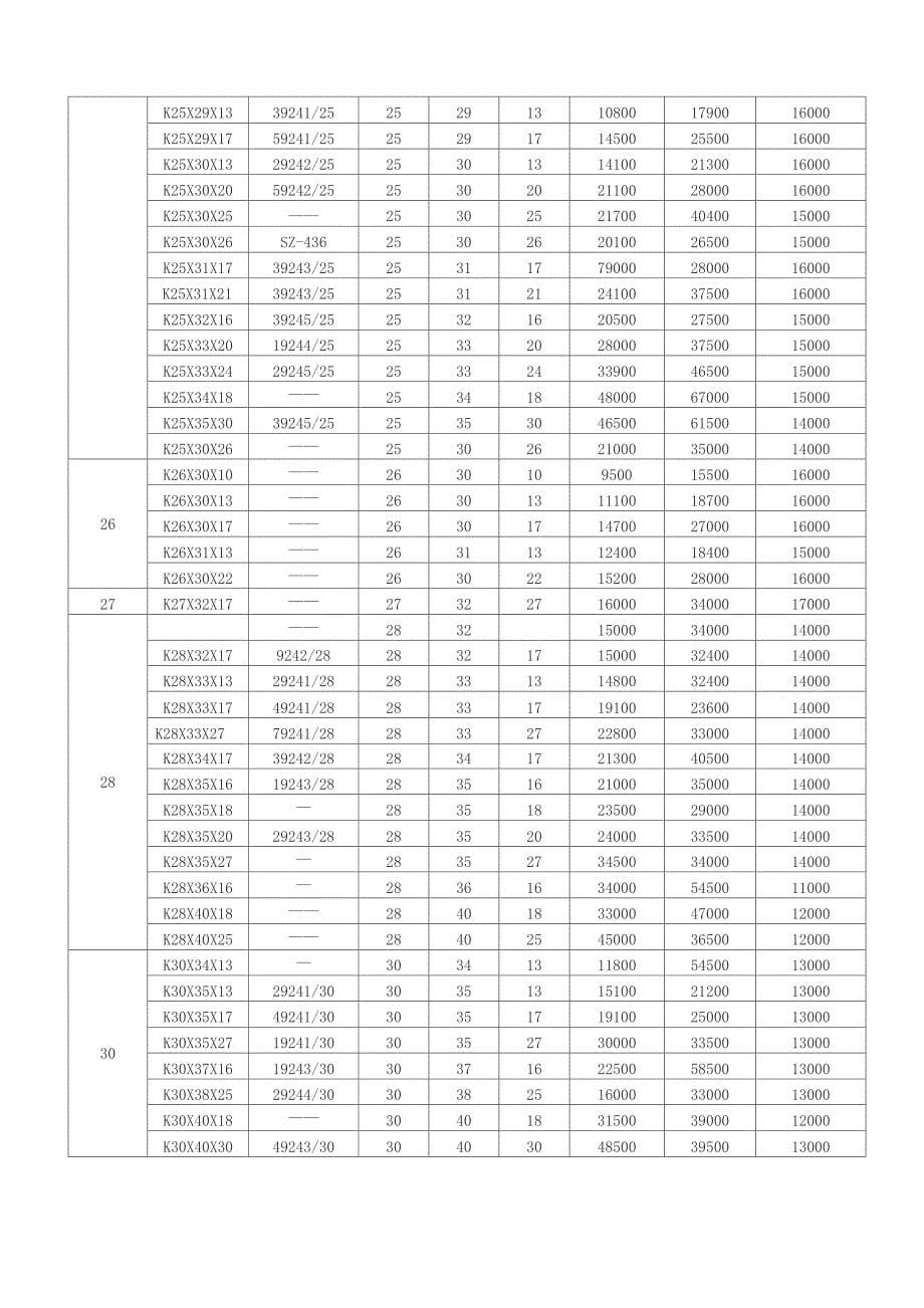 向心滚针和保持架组件(K滚针轴承)_第5页