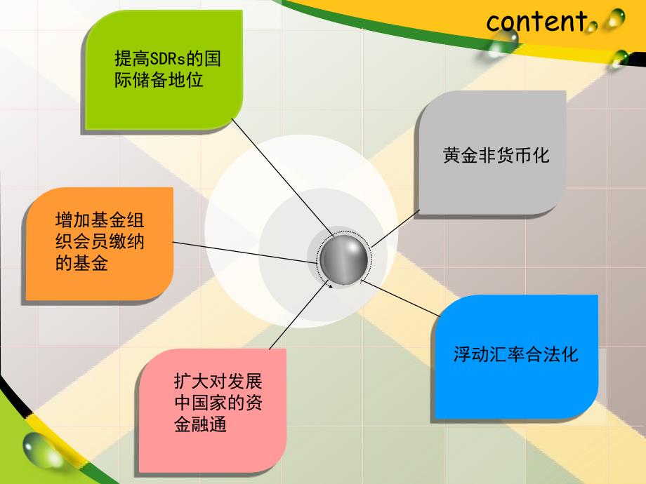 现行国际货币体系缺陷与改革方案课件_第4页