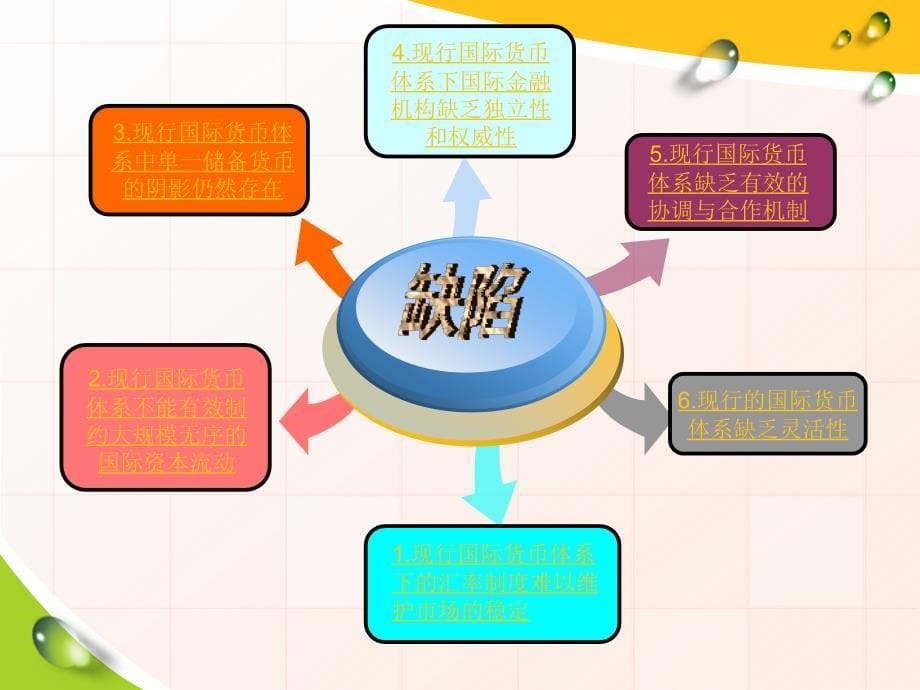 现行国际货币体系缺陷与改革方案课件_第5页