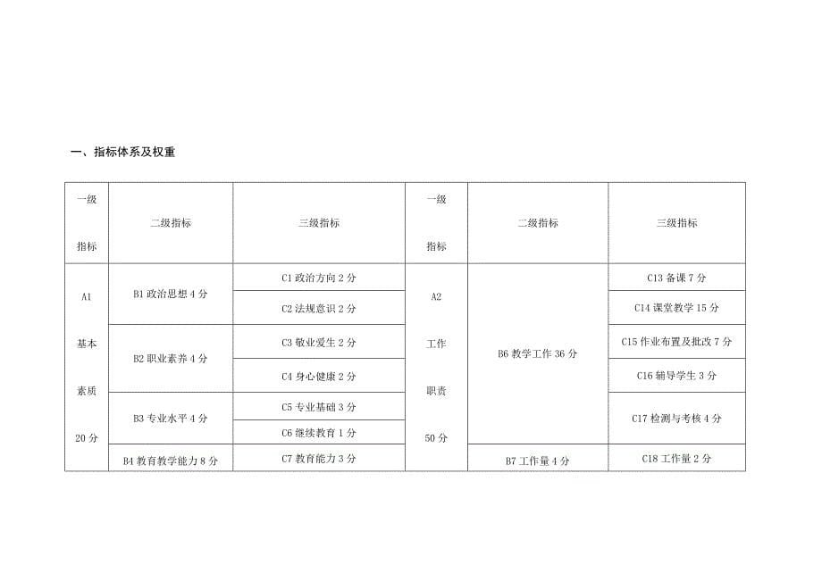 中小学教师评价方案_第5页