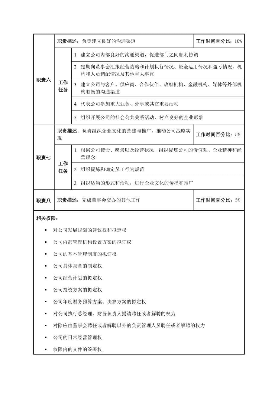 互联网企业职位说明书_第5页