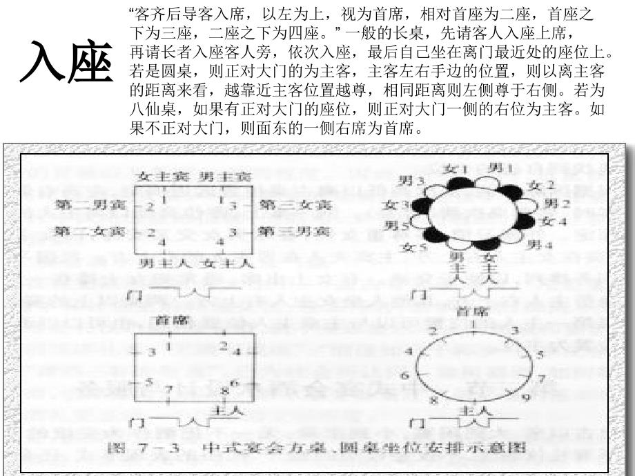 中西餐餐桌礼仪PPT课件_第4页