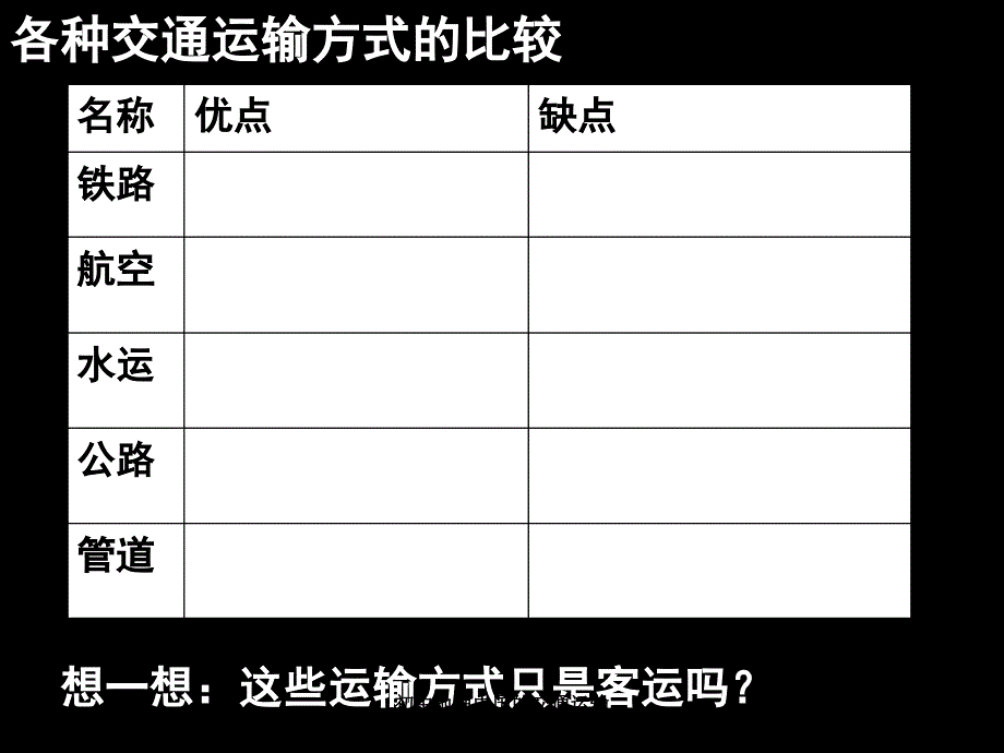 初中地理中国的交通运输课件_第4页