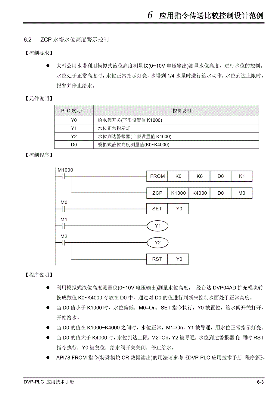 DVPPLC应用技术手册ch应用指令传送比较控制设计范例_第3页