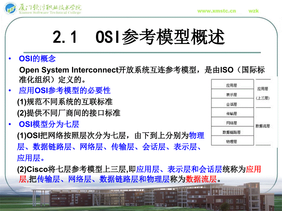 教学课件第2章OSI参考模型综述_第2页