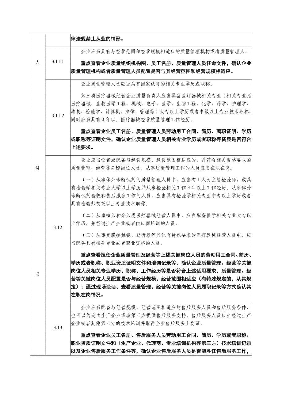 医疗器械GSP现场检查要求.docx_第5页