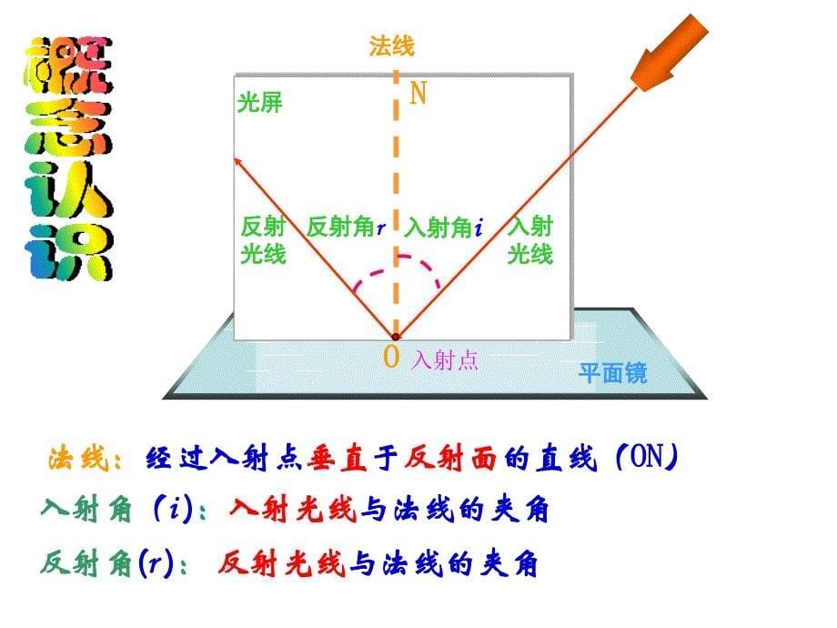 二、光的反射1_第5页