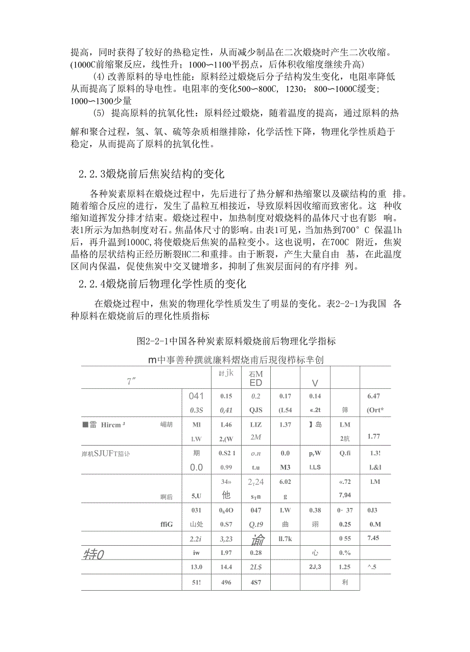 炭素材料的生产_第4页