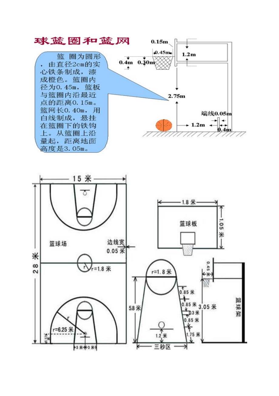 篮球场地标准尺寸及说明_第4页