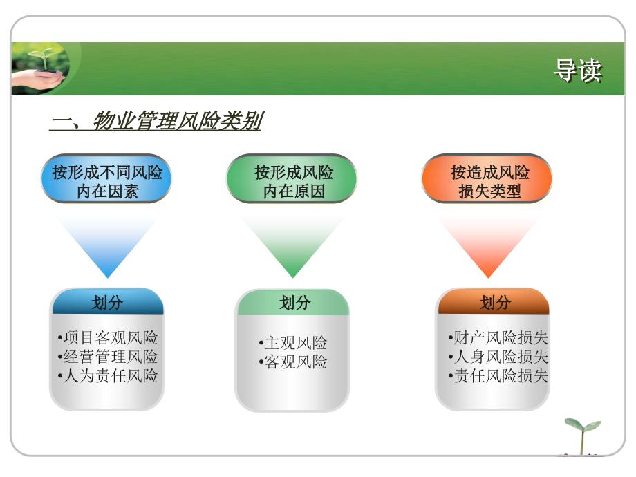 培训课程物业管理风险评估与防范授课用_第2页